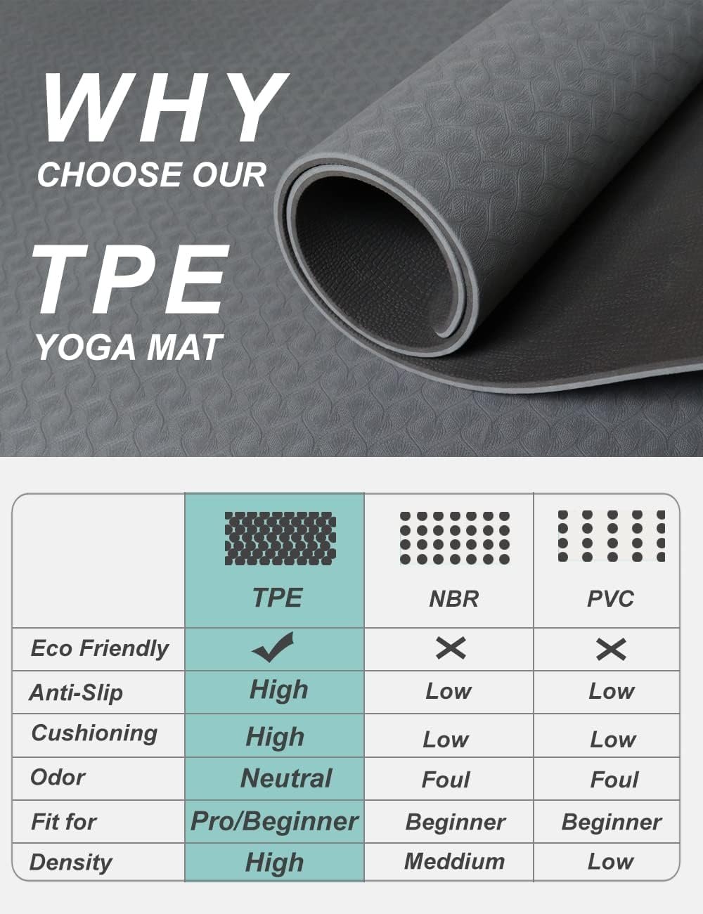 Yoga Mat Double-Sided Non Slip, 72'' x 32'' x 7mm - Extra Wide & Thick Yoga Mat for Women Men Kids, Professional TPE Yoga Mats for Home Workout, Yoga, Pilates and Floor Exercise, with Carrier Strap - Image 6