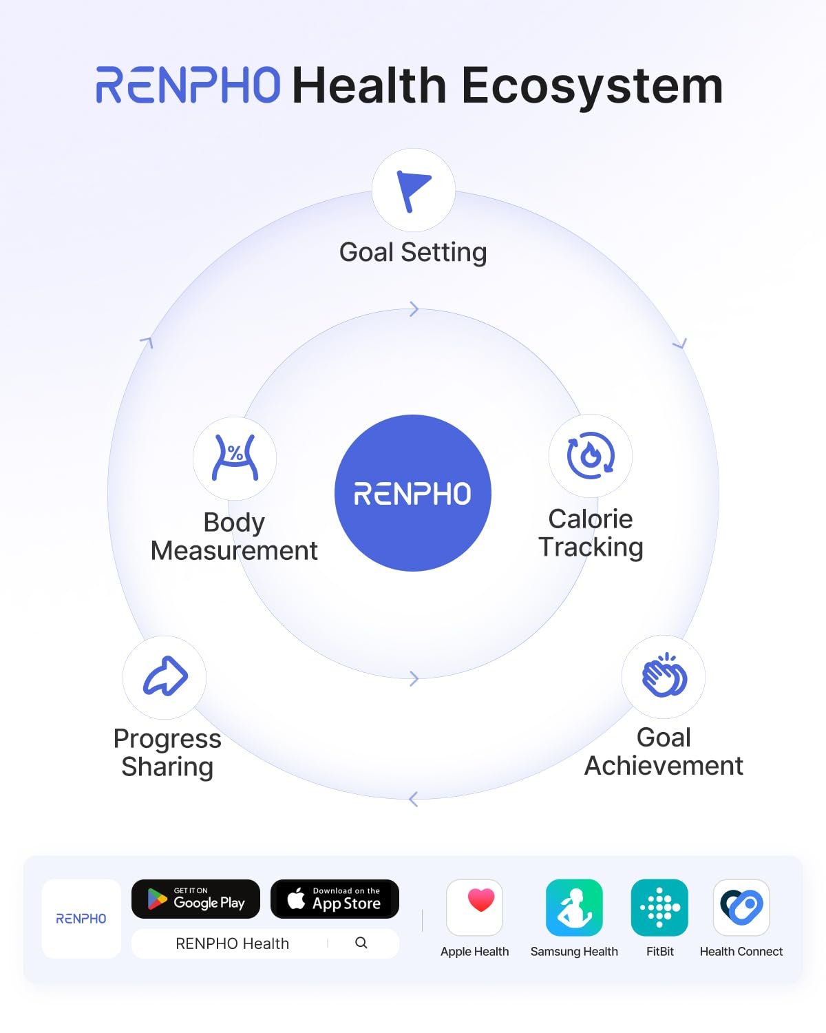 RENPHO Smart Scale for Body Weight, BMI & Body Fat, 13 Metrics, Elis 1 | Bathroom Digital Bluetooth Scale with 400lbs Capacity, Syncs with Fitness Apps, Accurate for Weight Loss, Fitness, Home Use - Image 8
