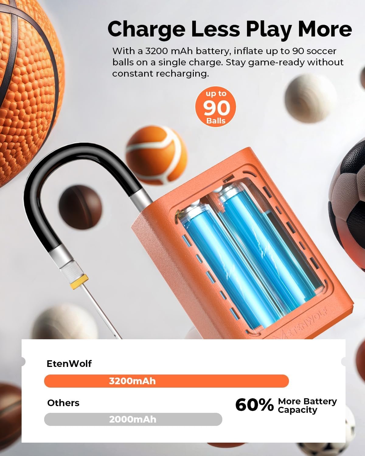 ETENWOLF P300 Plus Ball Pump, Electric Basketball Pump Inflation Deflation | with 3200 mAh Rechargeable Battery and 2 Needles, Air Pump for All Sports Balls - Image 5