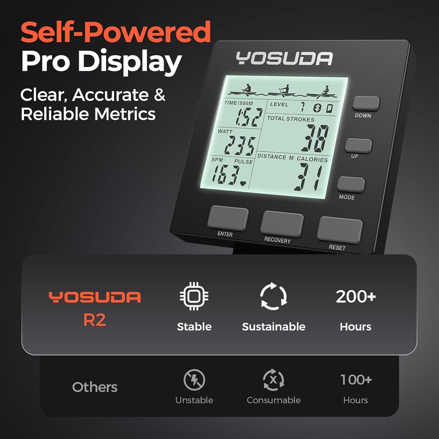 YOSUDA R2 Rowing Machine for Home, Air Rower with Self-Powered Monitor | 10 Level Resistance, Aluminum Rail, Ergonomic Seat, Easy Storage, Full Body Workout, Home Gym Equipment - Image 3