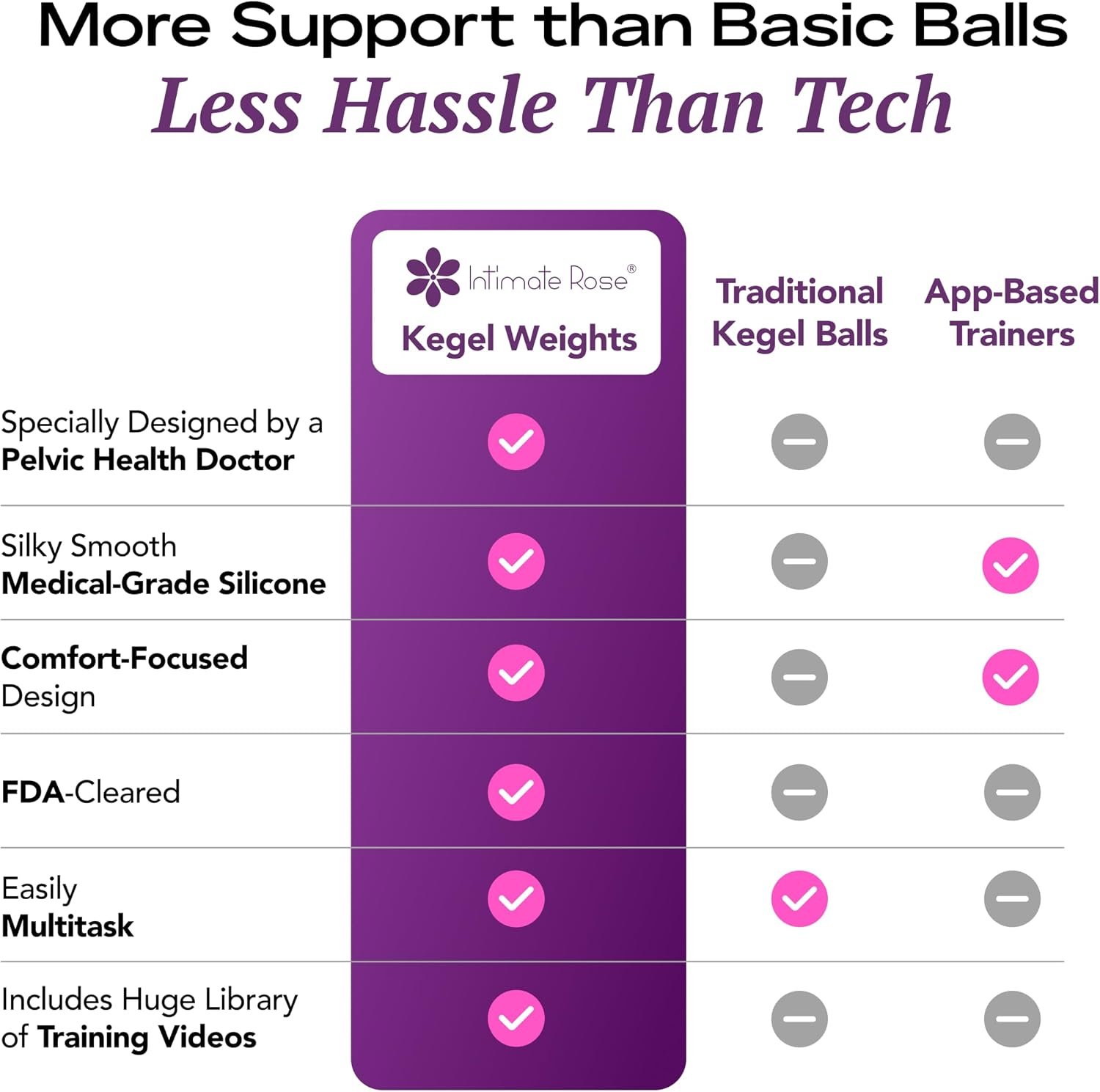 Kegel Exercise System - Pelvic Floor Exercises, Kegel Balls Weights | Set of 6 Premium Silicone Kegel Exercise Weights & Control with Training Kit for Women: Beginners & Advanced - Image 5