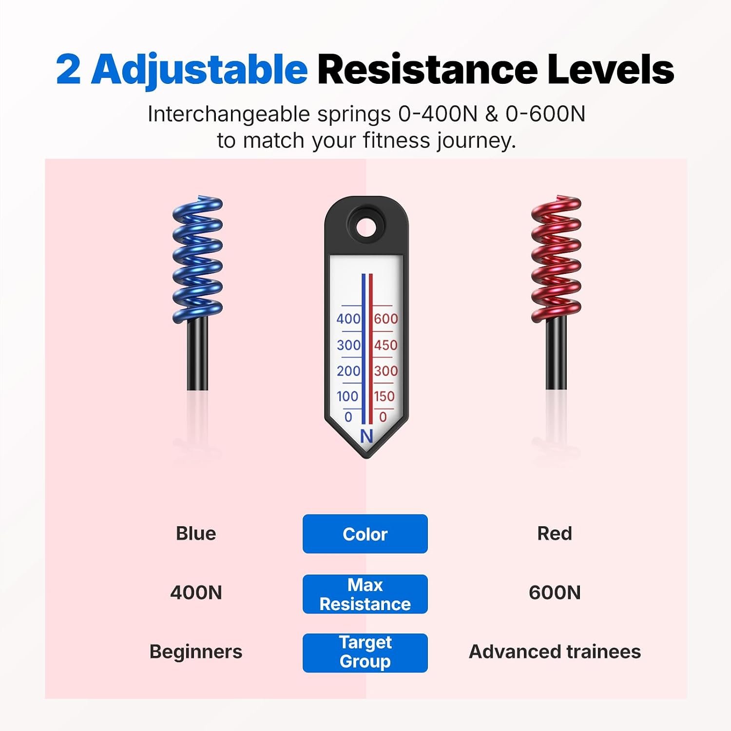 MERACH Pelvic Floor Exercise Devices, Adjustable Resistance, Thigh Trainer | Adjustable Resistance, Thigh Shaping, With 360° Rotating Thigh Pad, Built-In Display, Portable and Easy to Use - Image 4
